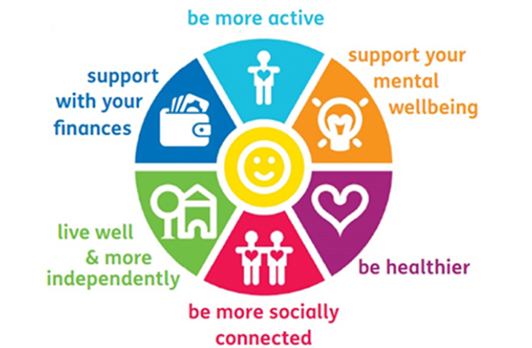 Social Prescribing - The Middlewood Partnership